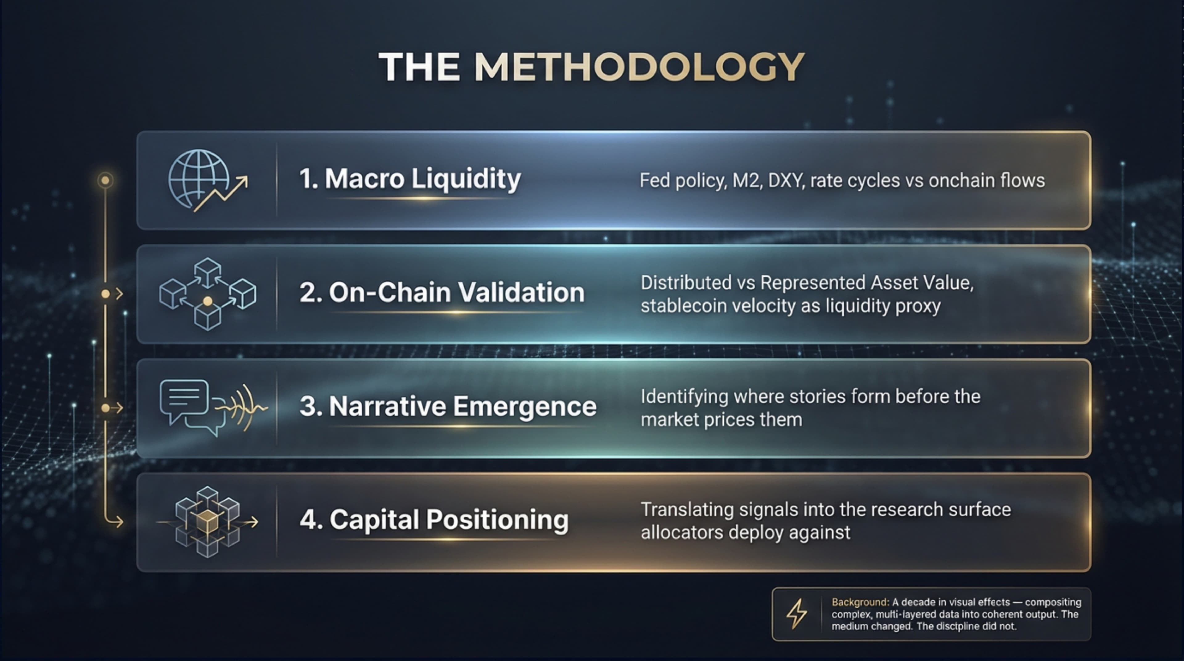 Immersible Pitch Deck Slide 4